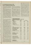 Financieel jaarverslag 1981 van de Gereformeerde Bond