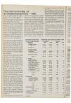Financieel jaarverslag van de Gereformeerde Bond – 1988