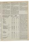 Jaarrekening Geref. Bond – 1989